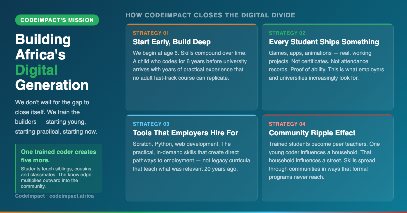 Africa's four leapfrog advantages in the digital revolution