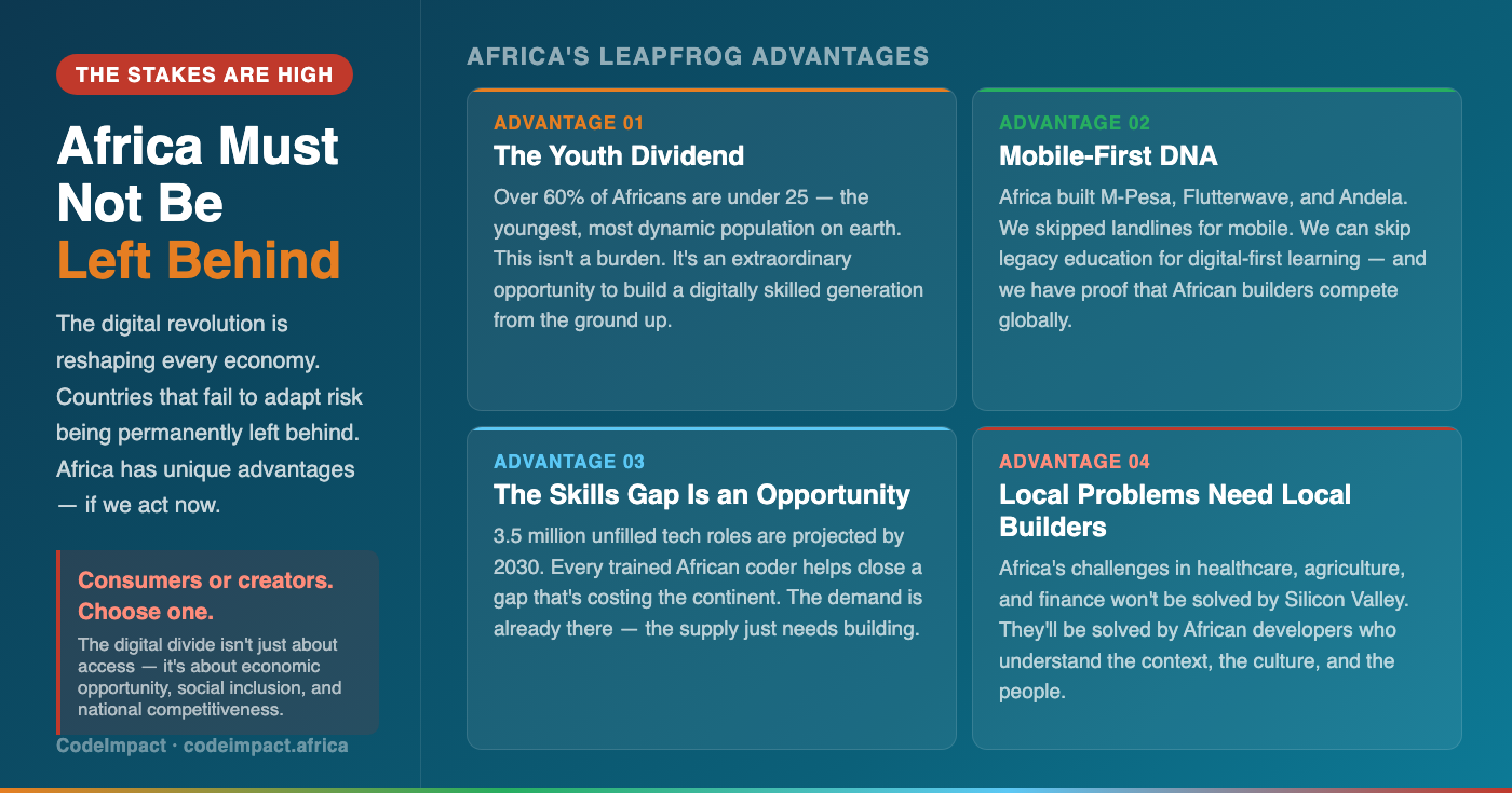 Africa Must Not Be Left Behind in the Digital Revolution