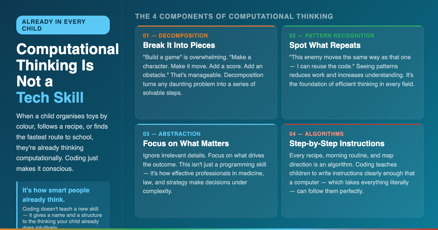 A Parent's Guide to Understanding Computational Thinking