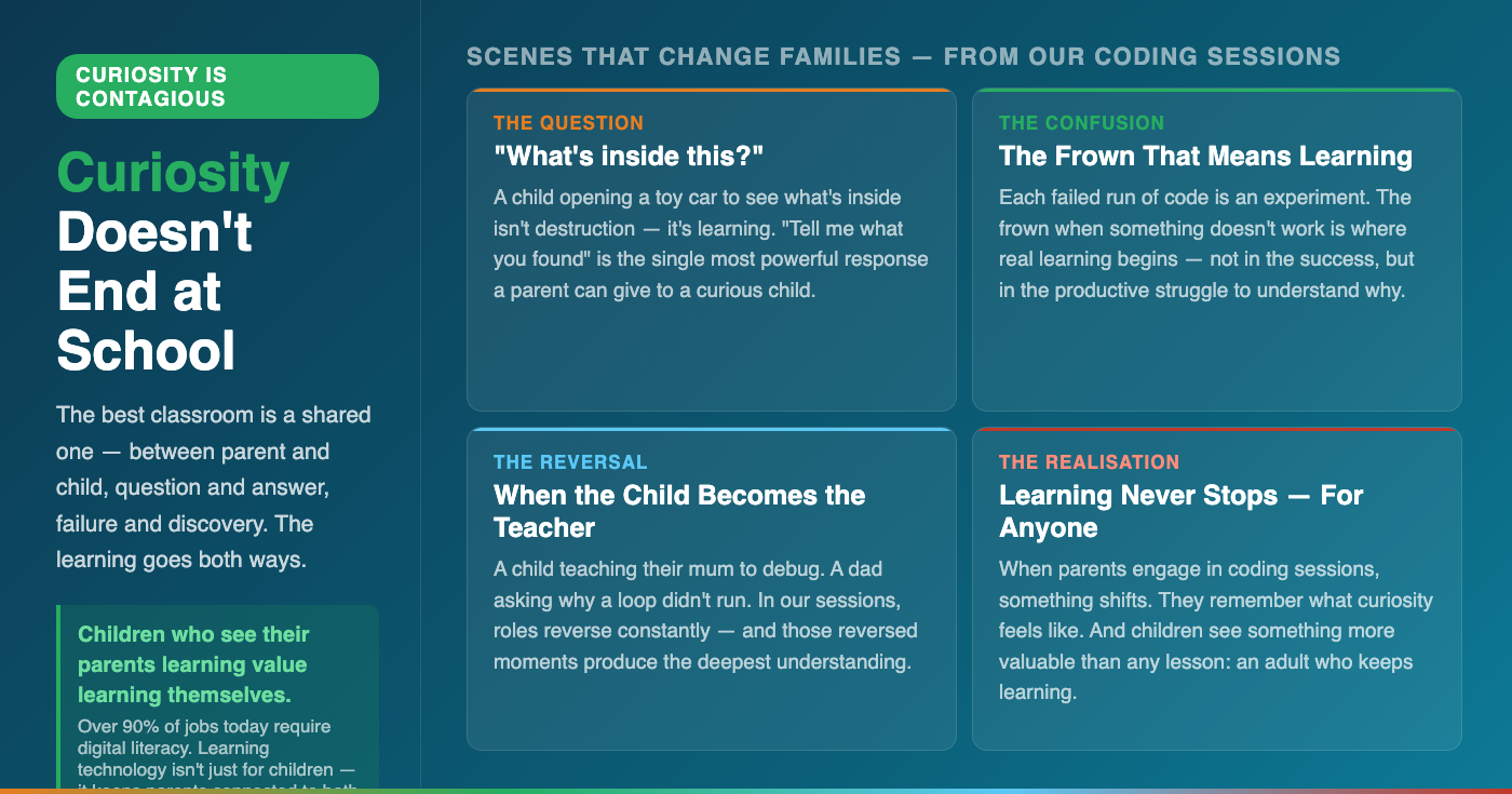 Curiosity and learning together — CodeImpact family sessions