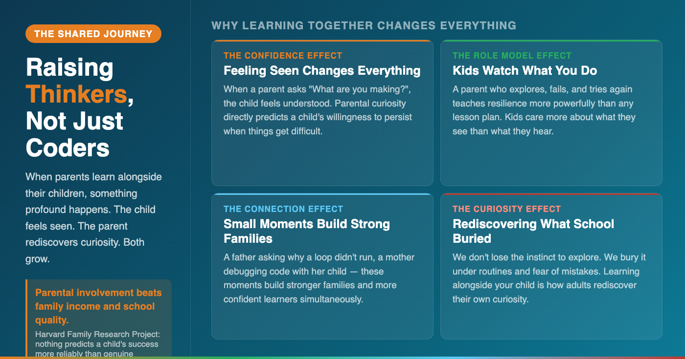Raising Thinkers, Not Just Coders