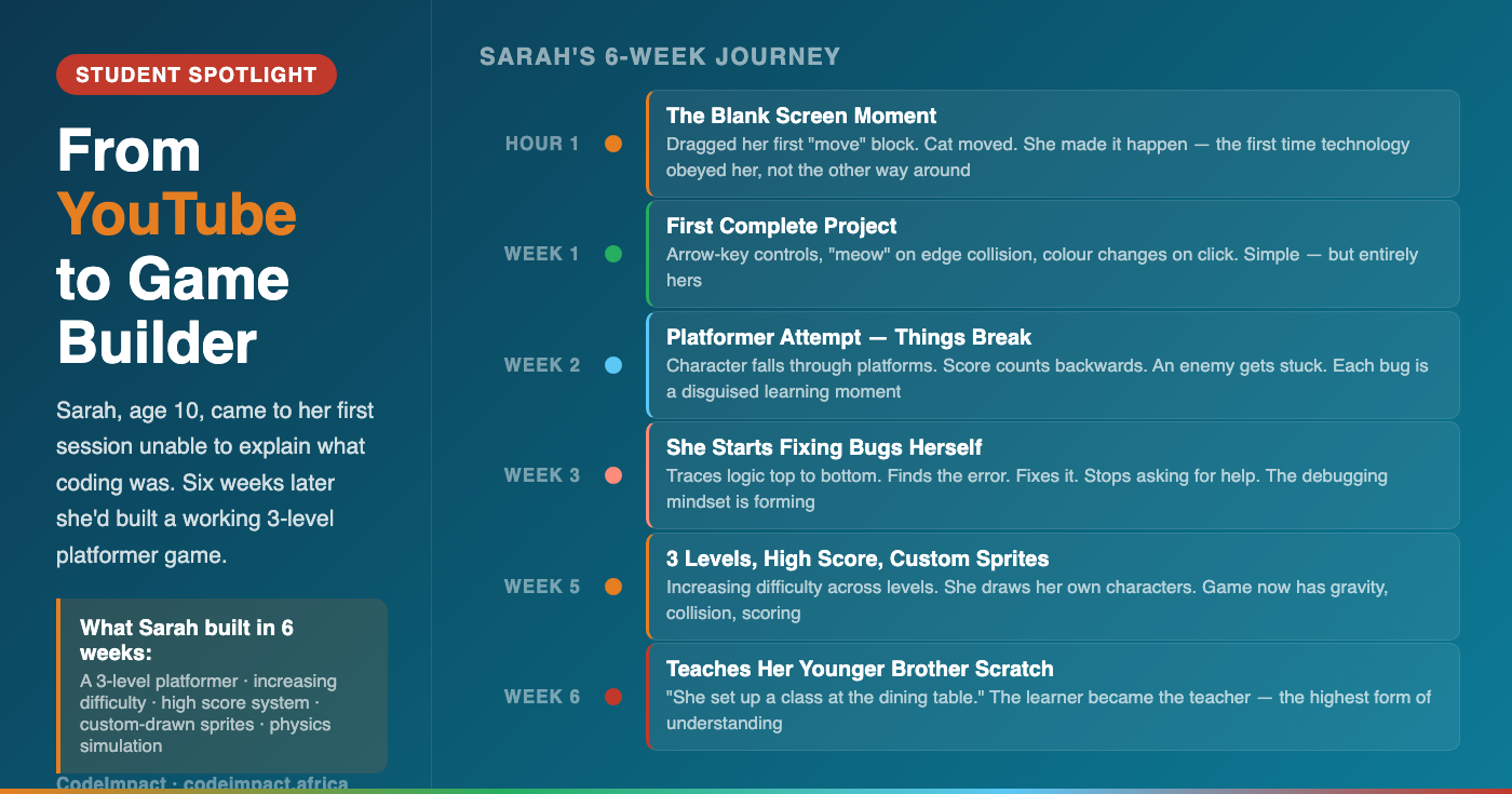 Sarah's 6-week journey from YouTube to Game Builder