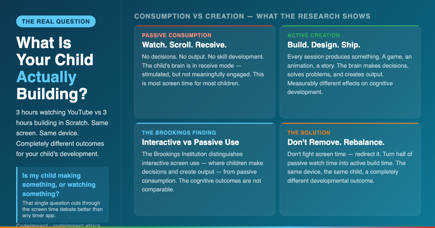 Screen Time vs. Build Time: Making Technology Productive for Your Child