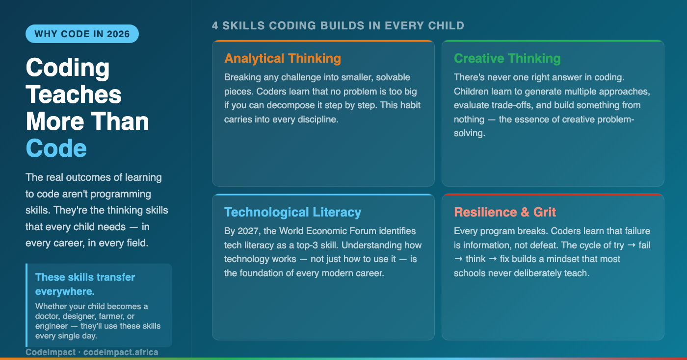 Why Every African Child Should Learn to Code in 2026